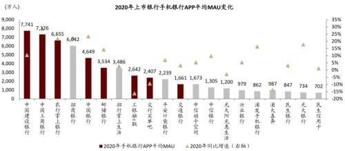 中金 | 銀行年報的三個關鍵詞：營收增長、報表出清、布局新機遇