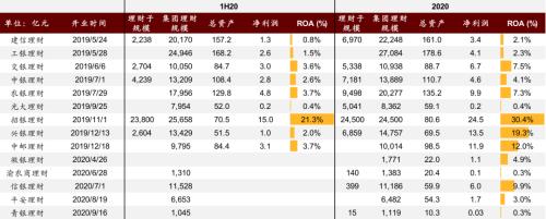中金 | 銀行年報的三個關鍵詞：營收增長、報表出清、布局新機遇