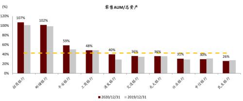 中金 | 銀行年報的三個關鍵詞：營收增長、報表出清、布局新機遇