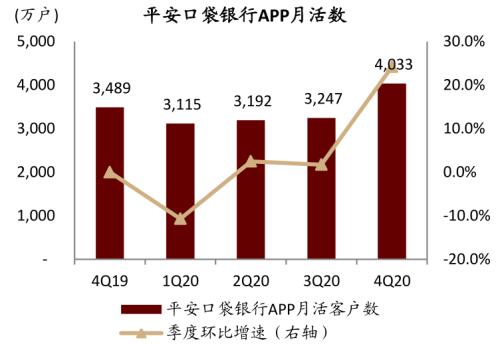 中金 | 銀行年報的三個關鍵詞：營收增長、報表出清、布局新機遇