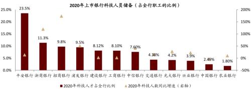 中金 | 銀行年報的三個關鍵詞：營收增長、報表出清、布局新機遇