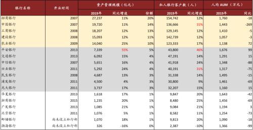 中金 | 銀行年報的三個關鍵詞：營收增長、報表出清、布局新機遇