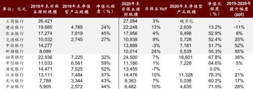 中金 | 銀行年報的三個關鍵詞：營收增長、報表出清、布局新機遇