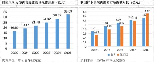 醫美賽道底部反彈，研究正當時！