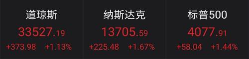 《我的姐姐》火了！清明總票房刷新紀錄，背后上市公司有哪些？美股大漲，標普、道指均創歷史新高，這個經濟