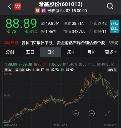 突發(fā)！3400億光伏巨頭入局氫能，創(chuàng)始人親自帶隊！10萬億藍(lán)海沸騰，歐盟4.6萬億傾力支持，這些公司