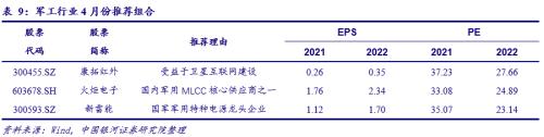 【銀河軍工李良/溫肇東】行業動態 2021.3丨自下而上，優選估值和成長匹配的個股