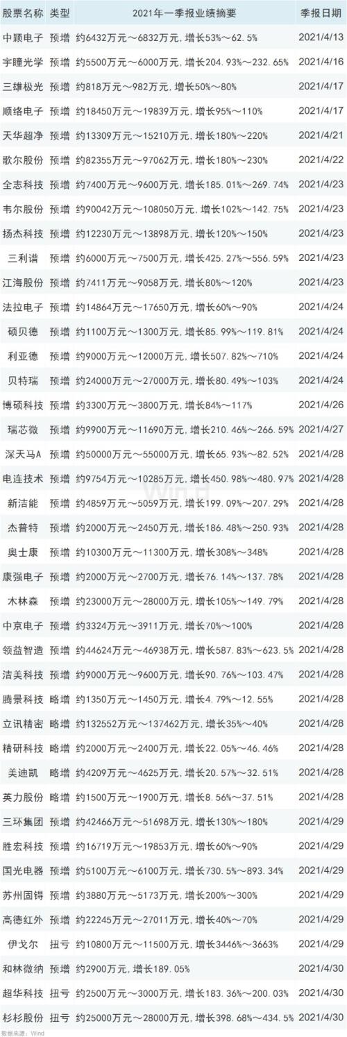 芯片、5G是亮點，重要博覽會馬上召開！A股已有反應