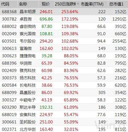 芯片、5G是亮點，重要博覽會馬上召開！A股已有反應