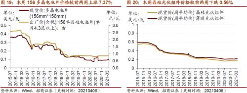 【招商策略】行業景氣觀察0407——3月份重卡銷量再創歷史同期記錄，鋼材價格增長顯著