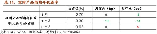 【招商策略】行業景氣觀察0407——3月份重卡銷量再創歷史同期記錄，鋼材價格增長顯著