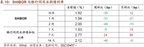 【招商策略】行業景氣觀察0407——3月份重卡銷量再創歷史同期記錄，鋼材價格增長顯著