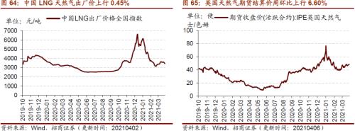 【招商策略】行業景氣觀察0407——3月份重卡銷量再創歷史同期記錄，鋼材價格增長顯著