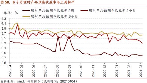 【招商策略】行業景氣觀察0407——3月份重卡銷量再創歷史同期記錄，鋼材價格增長顯著
