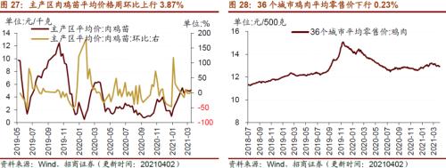 【招商策略】行業景氣觀察0407——3月份重卡銷量再創歷史同期記錄，鋼材價格增長顯著