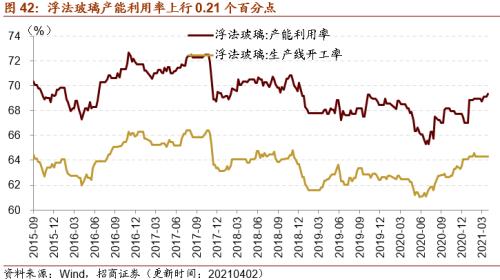 【招商策略】行業景氣觀察0407——3月份重卡銷量再創歷史同期記錄，鋼材價格增長顯著