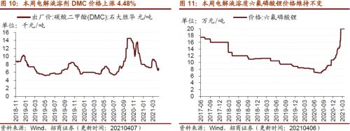 【招商策略】行業景氣觀察0407——3月份重卡銷量再創歷史同期記錄，鋼材價格增長顯著