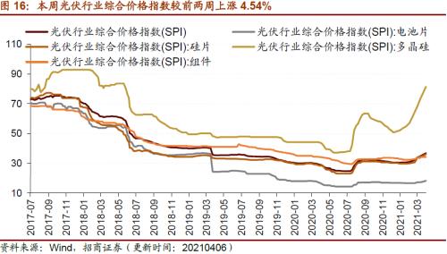 【招商策略】行業景氣觀察0407——3月份重卡銷量再創歷史同期記錄，鋼材價格增長顯著