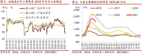 【招商策略】行業景氣觀察0407——3月份重卡銷量再創歷史同期記錄，鋼材價格增長顯著
