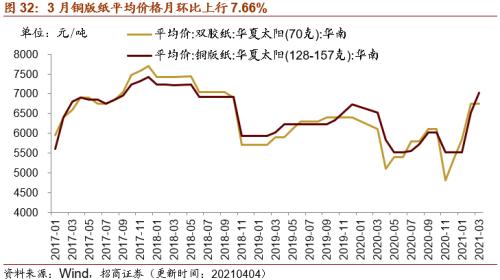 【招商策略】行業景氣觀察0407——3月份重卡銷量再創歷史同期記錄，鋼材價格增長顯著
