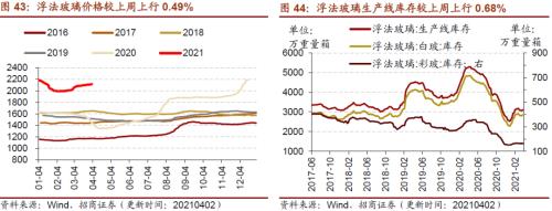 【招商策略】行業景氣觀察0407——3月份重卡銷量再創歷史同期記錄，鋼材價格增長顯著
