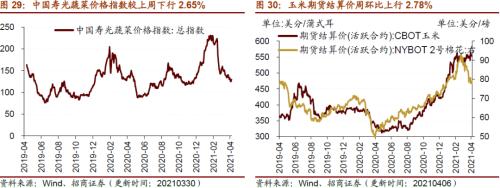 【招商策略】行業景氣觀察0407——3月份重卡銷量再創歷史同期記錄，鋼材價格增長顯著