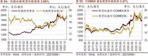 【招商策略】行業景氣觀察0407——3月份重卡銷量再創歷史同期記錄，鋼材價格增長顯著