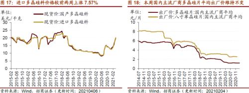 【招商策略】行業景氣觀察0407——3月份重卡銷量再創歷史同期記錄，鋼材價格增長顯著
