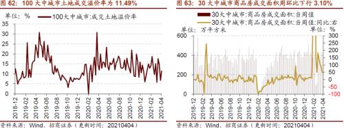 【招商策略】行業景氣觀察0407——3月份重卡銷量再創歷史同期記錄，鋼材價格增長顯著