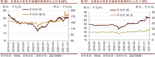【招商策略】行業景氣觀察0407——3月份重卡銷量再創歷史同期記錄，鋼材價格增長顯著