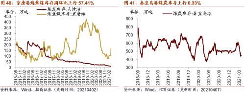 【招商策略】行業景氣觀察0407——3月份重卡銷量再創歷史同期記錄，鋼材價格增長顯著