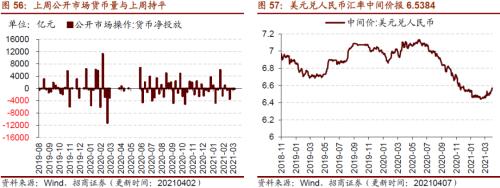 【招商策略】行業景氣觀察0407——3月份重卡銷量再創歷史同期記錄，鋼材價格增長顯著