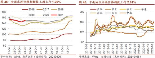 【招商策略】行業景氣觀察0407——3月份重卡銷量再創歷史同期記錄，鋼材價格增長顯著