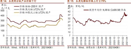 【招商策略】行業景氣觀察0407——3月份重卡銷量再創歷史同期記錄，鋼材價格增長顯著