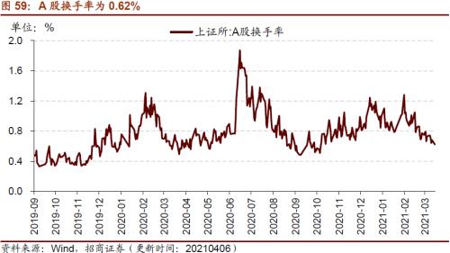 【招商策略】行業景氣觀察0407——3月份重卡銷量再創歷史同期記錄，鋼材價格增長顯著