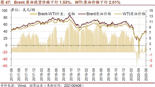 【招商策略】行業景氣觀察0407——3月份重卡銷量再創歷史同期記錄，鋼材價格增長顯著