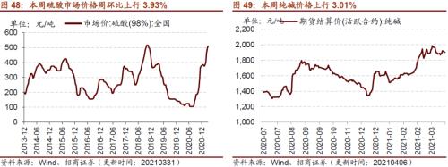 【招商策略】行業景氣觀察0407——3月份重卡銷量再創歷史同期記錄，鋼材價格增長顯著