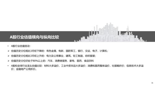地產后周期+服務業--4月行業配置展望（王德倫,李美岑）【興證策略|行業比較】