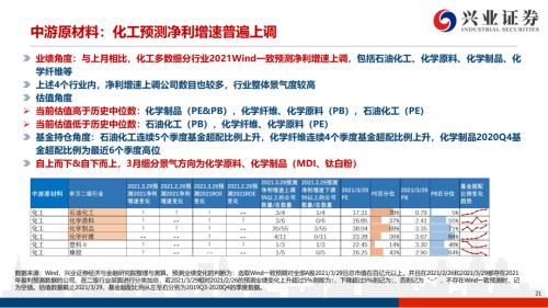 地產后周期+服務業--4月行業配置展望（王德倫,李美岑）【興證策略|行業比較】
