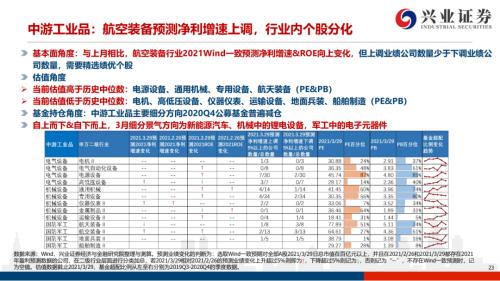 地產后周期+服務業--4月行業配置展望（王德倫,李美岑）【興證策略|行業比較】