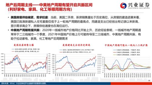 地產后周期+服務業--4月行業配置展望（王德倫,李美岑）【興證策略|行業比較】