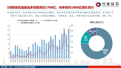 地產后周期+服務業--4月行業配置展望（王德倫,李美岑）【興證策略|行業比較】