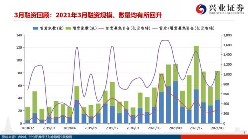 地產后周期+服務業--4月行業配置展望（王德倫,李美岑）【興證策略|行業比較】