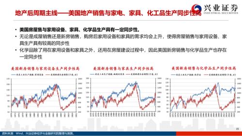 地產后周期+服務業--4月行業配置展望（王德倫,李美岑）【興證策略|行業比較】