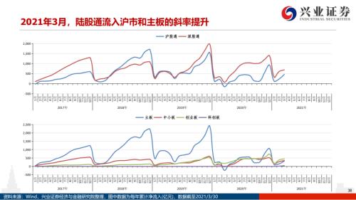 地產后周期+服務業--4月行業配置展望（王德倫,李美岑）【興證策略|行業比較】