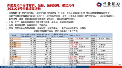 地產后周期+服務業--4月行業配置展望（王德倫,李美岑）【興證策略|行業比較】