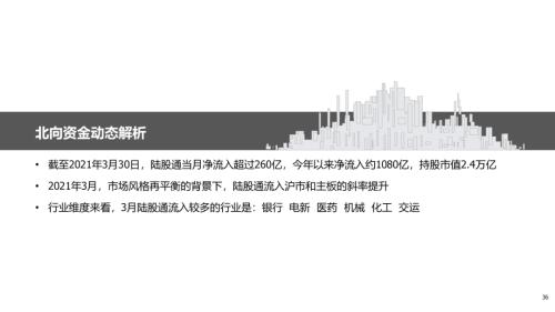 地產后周期+服務業--4月行業配置展望（王德倫,李美岑）【興證策略|行業比較】