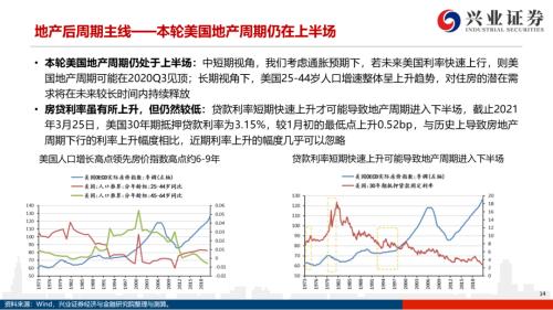 地產后周期+服務業--4月行業配置展望（王德倫,李美岑）【興證策略|行業比較】