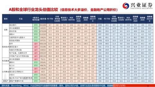 地產后周期+服務業--4月行業配置展望（王德倫,李美岑）【興證策略|行業比較】