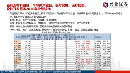 地產后周期+服務業--4月行業配置展望（王德倫,李美岑）【興證策略|行業比較】